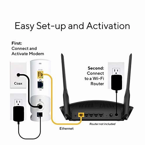 ARRIS 1001360 SURFboard DOCSIS 3.1 Multi-Gigabit Cable Modem with 2.5 Gbps Ethernet Port